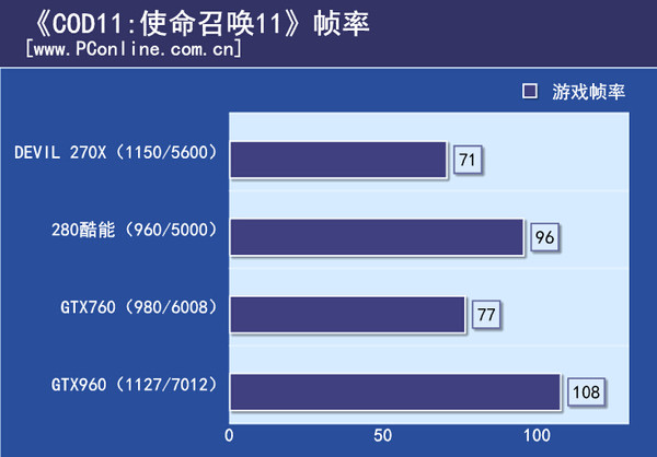 使命召唤：高级战争