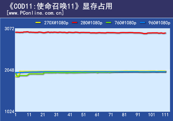 使命召唤：高级战争