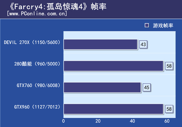 孤岛惊魂4