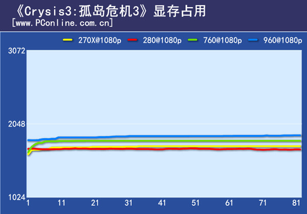 孤岛危机3