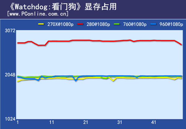 看门狗
