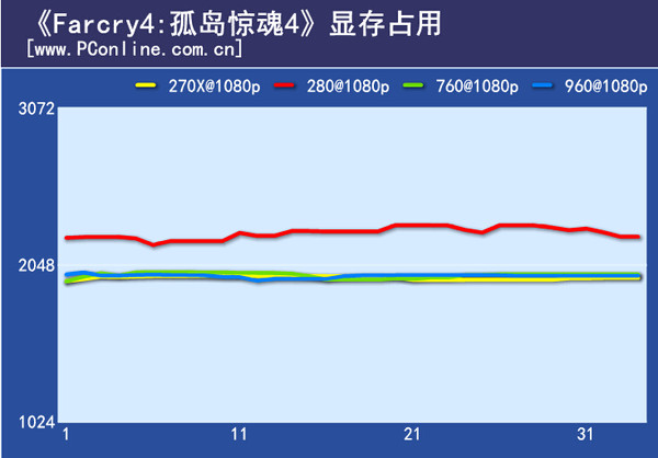 孤岛惊魂4