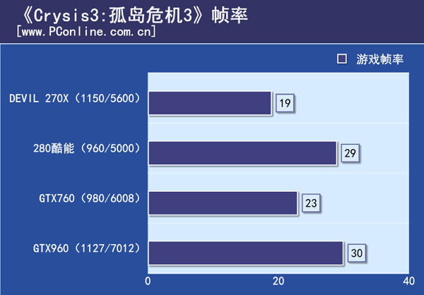 孤岛危机3