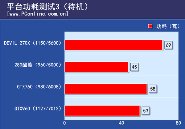 显卡功耗测试