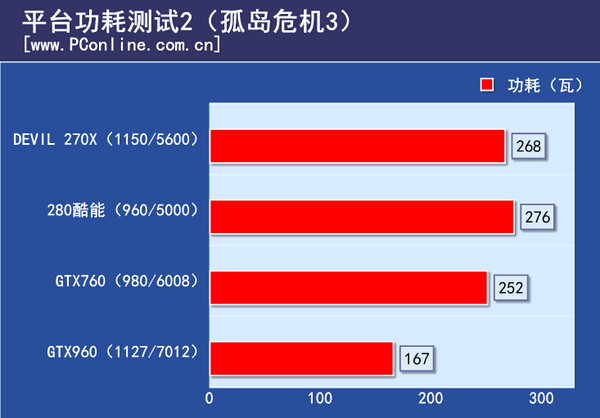 显卡功耗测试