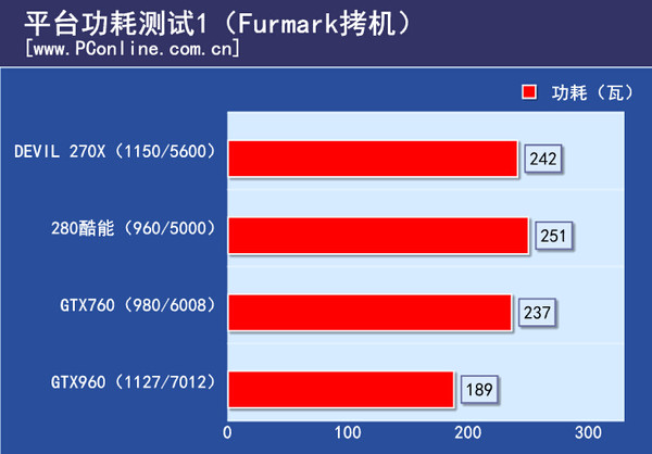 显卡功耗测试