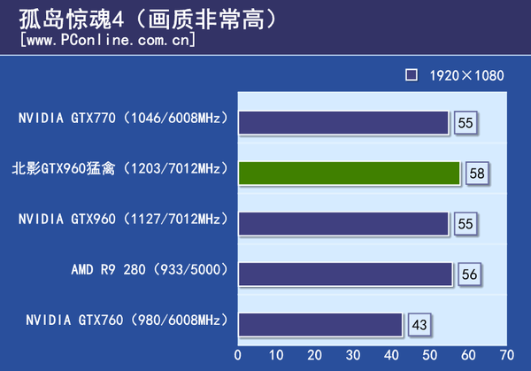 显卡评测