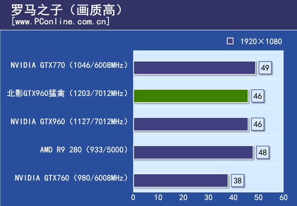 显卡评测
