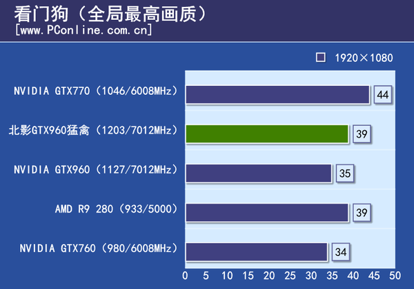 显卡评测