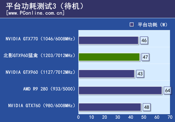 显卡评测
