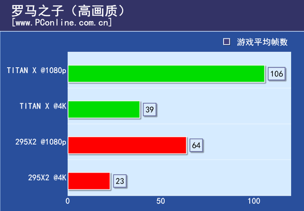 游戏实际测试