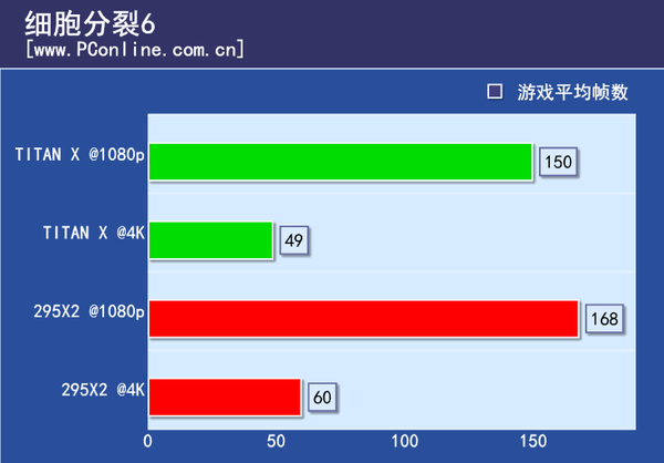 游戏实际测试