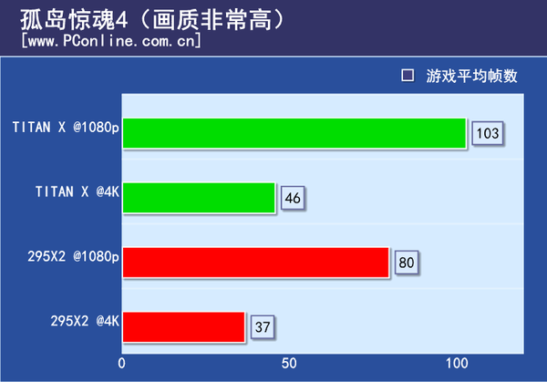 游戏实际测试