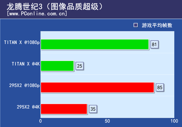 游戏实际测试