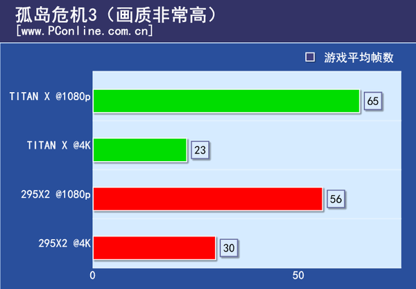 游戏实际测试