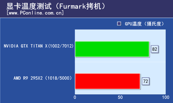 显卡温度测试