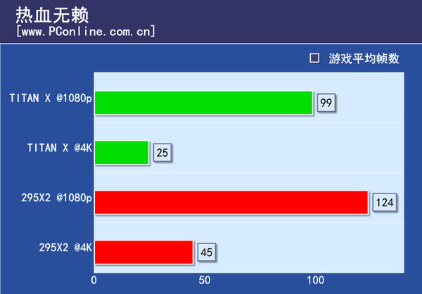 游戏实际测试