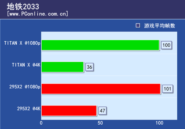 游戏实际测试