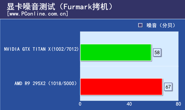 %u663E%u5361%u566A%u97F3%u6D4B%u8BD5