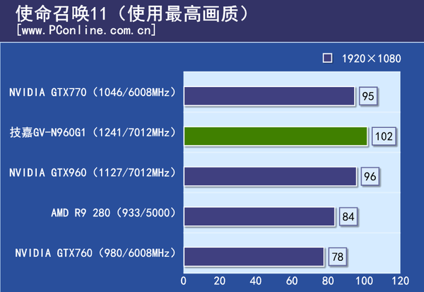 测试成绩