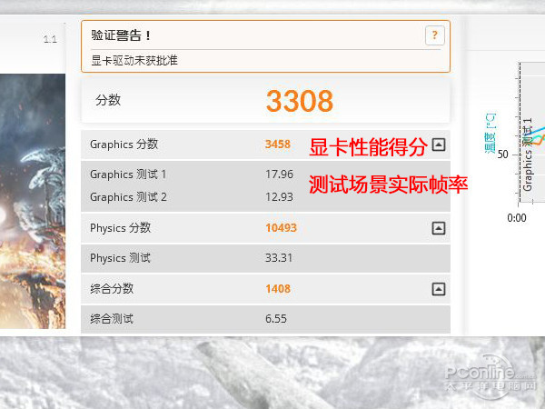 3DMark成绩