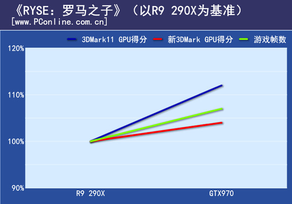 游戏实际测试