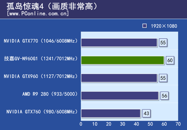 测试成绩
