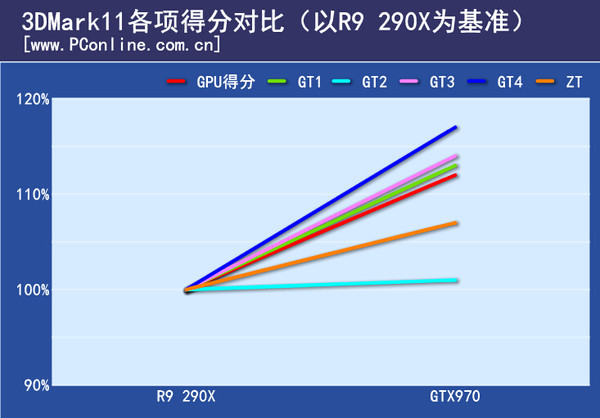 理论成绩百分比