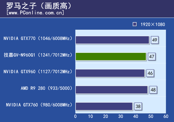 测试成绩