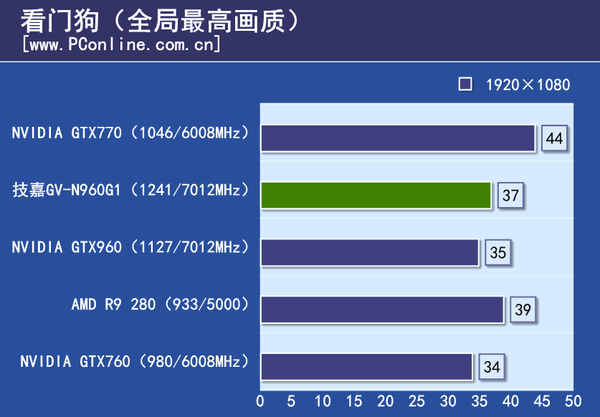 测试成绩