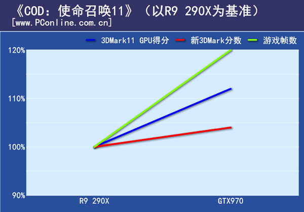 游戏实际测试