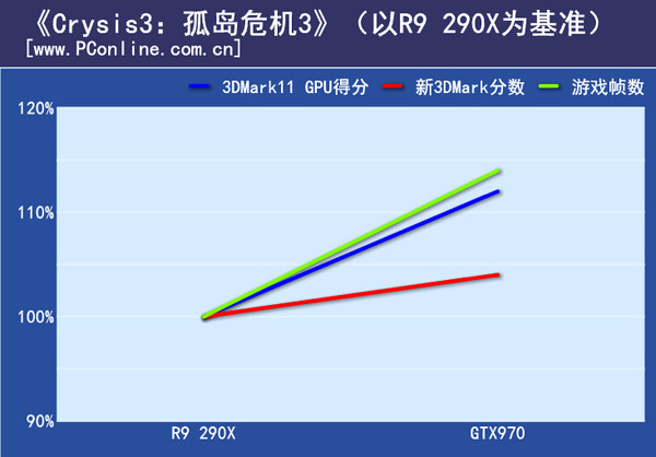 游戏实际测试