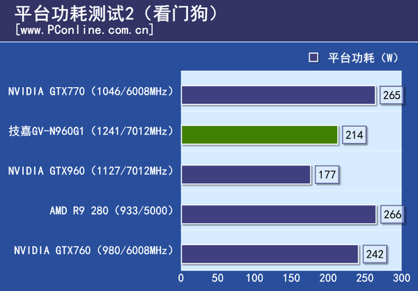 测试成绩