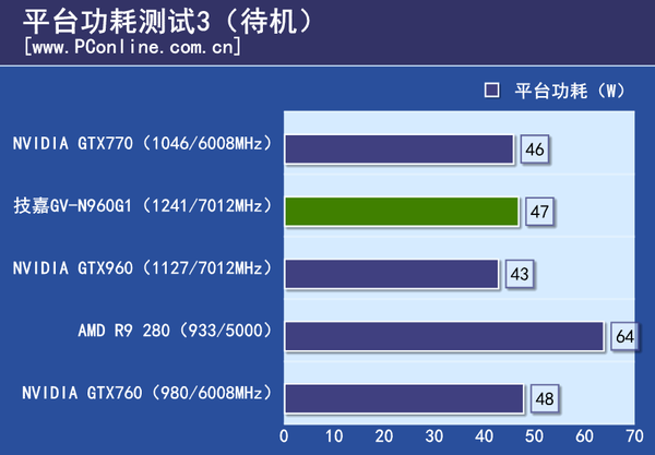 测试成绩