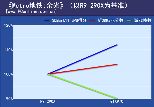 游戏实际测试
