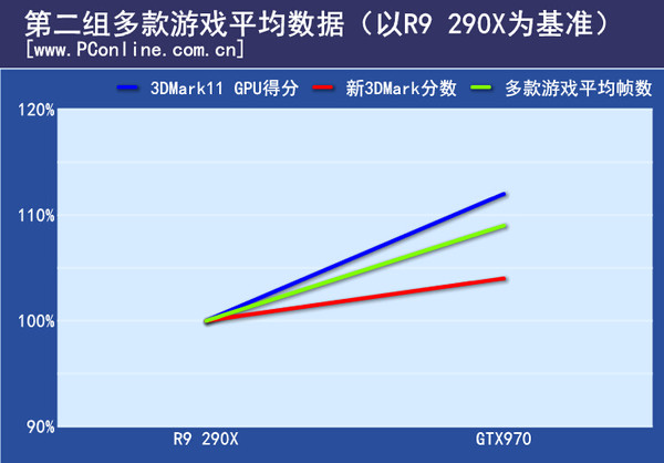 游戏实际测试