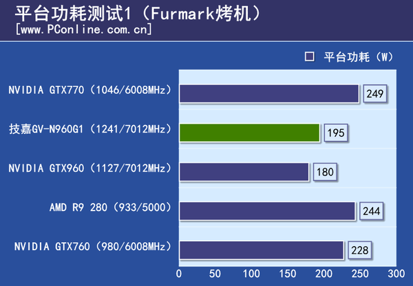 测试成绩