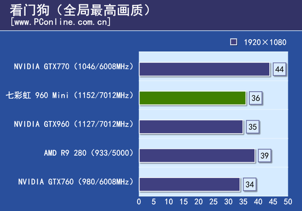 测试数据