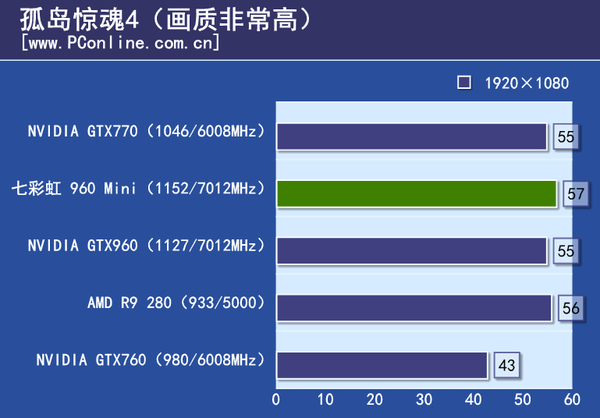 测试数据