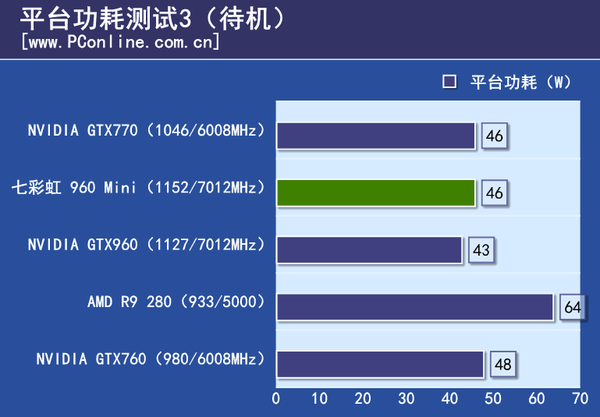 测试数据
