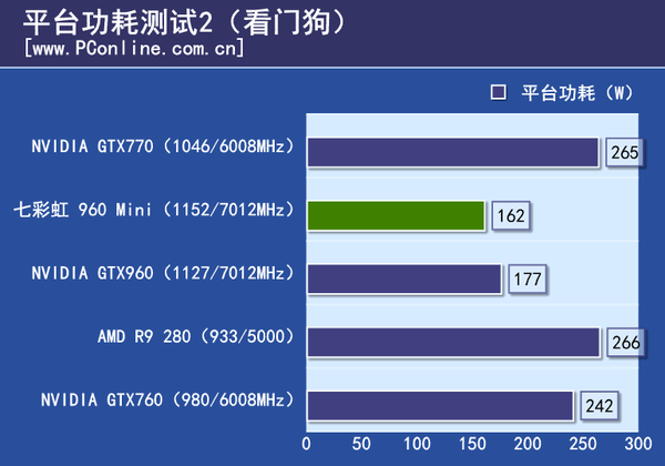 测试数据