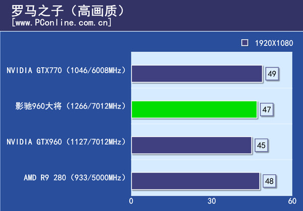 单机大作游戏测试