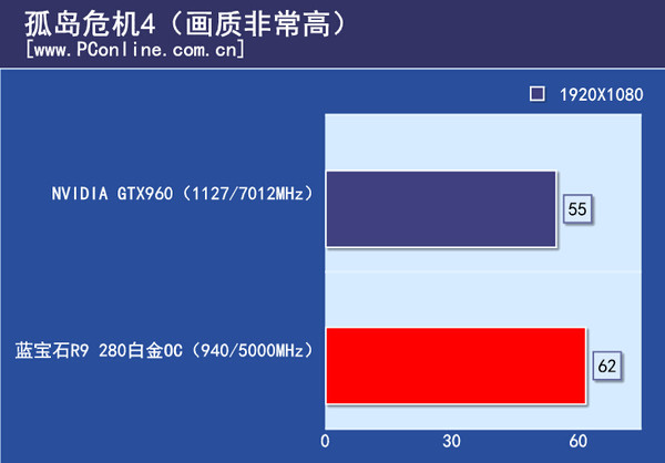 游戏实际测试