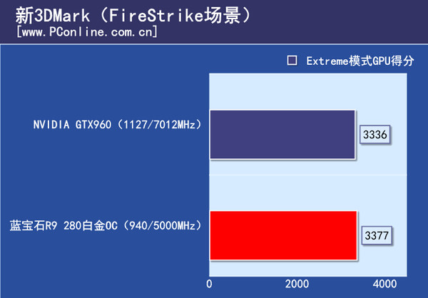 显卡理论测试