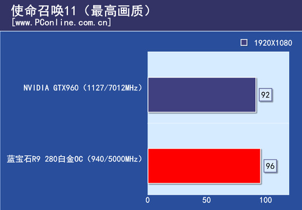 游戏实际测试