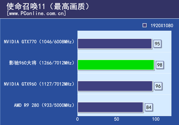 单机大作游戏测试