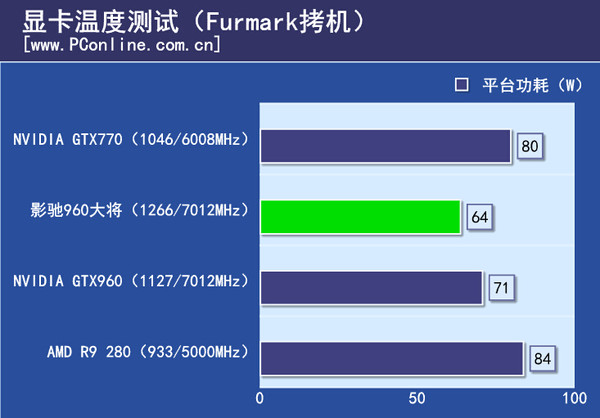 显卡温度测试