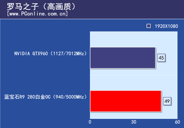 游戏实际测试