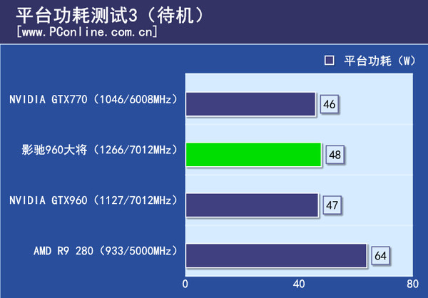 平台功耗测试