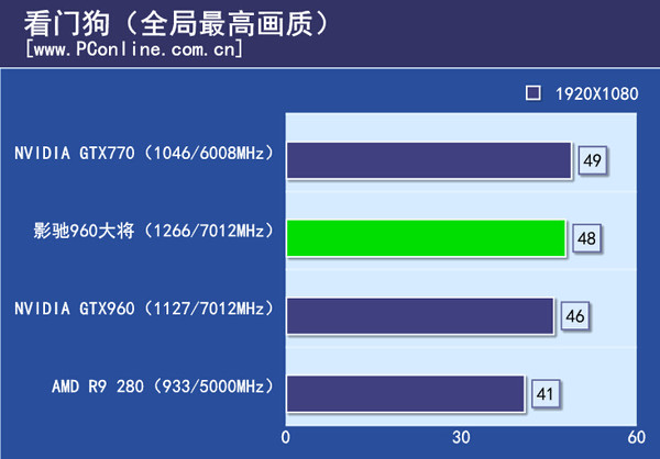 单机大作游戏测试